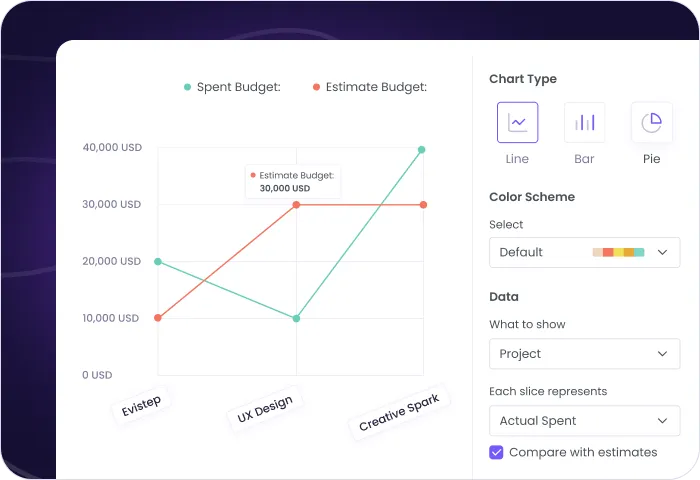 Monitoreo de horas y costos de empleados para gestionar eficientemente presupuestos de proyecto