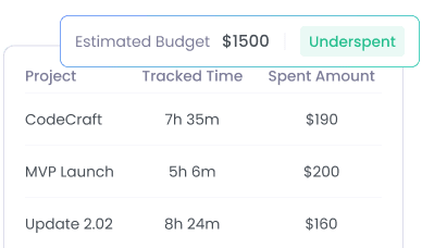 Visibilidad de costo en tiempo real para empresas de personal