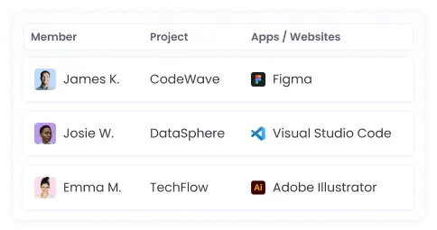 Monitoreo en tiempo real de actividades de empleados y estados de proyectos para mejorar la productividad