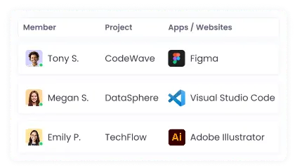 Supervisión de empleados en tiempo real con seguimiento de aplicaciones y tareas