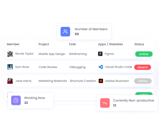 Monitoreo de empleados con seguimiento de actividad en tiempo real