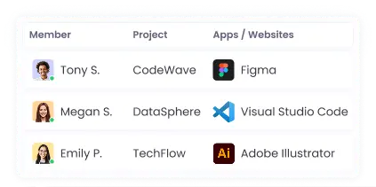Monitoreo en tiempo real para insights de productividad