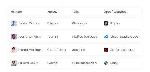 Monitoreo en tiempo real de actividades educativas
