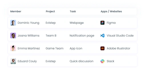 Seguimiento en tiempo real de horas y productividad