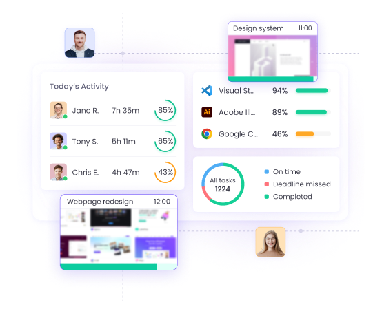 Monitoreo de empleados remotos para seguir el progreso del trabajo sin importar la ubicación