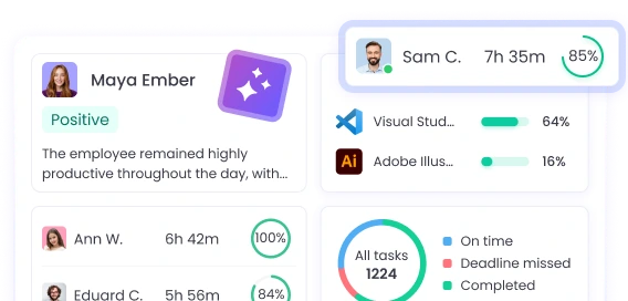 Soluciones de control de tiempo para remotos con monitoreo de actividad en tiempo real