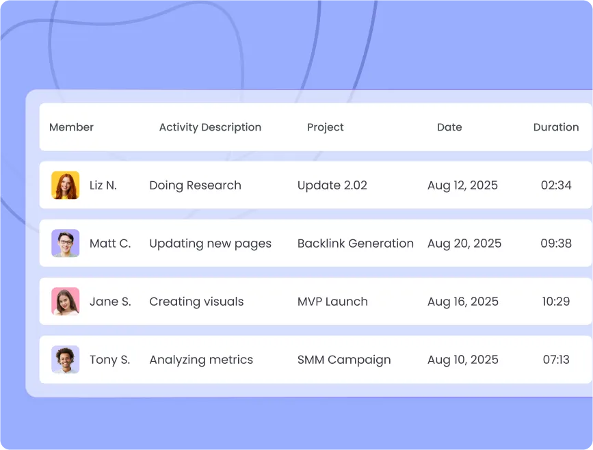 Seguimiento detallado de la descripción de actividad de empleados para tareas y desempeño