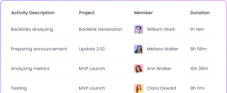 Informes y estadísticas para el seguimiento de tiempo en la educación