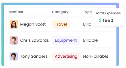 Revise los gastos añadidos, vea los gastos facturables y realice ediciones en el software de seguimiento de tiempo y gastos
