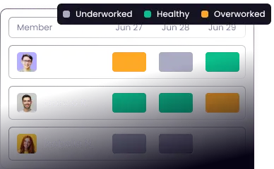 Seguimiento IA apoyando equilibrio trabajo-vida e identificando riesgos de agotamiento