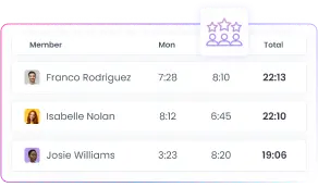 79 % de clientes en salud reportan mejor utilización de personal y satisfacción laboral