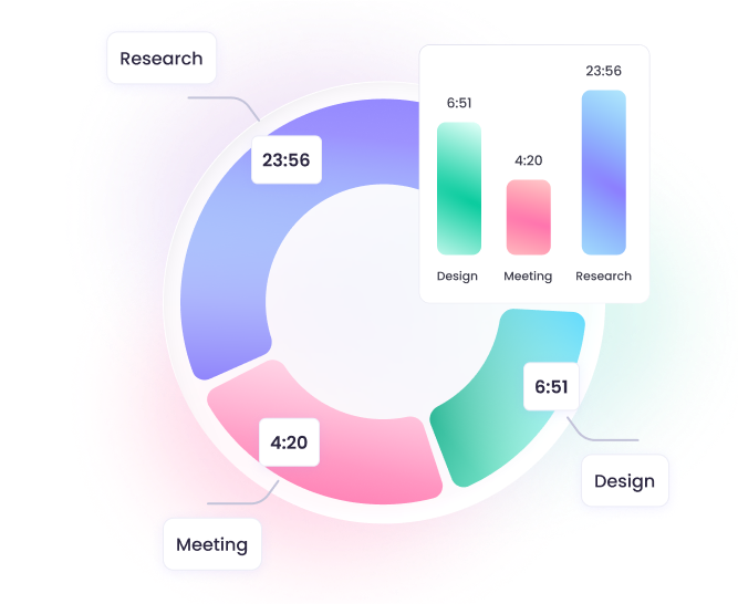 Gráficos de progreso de tareas por miembro, proyecto y tarea