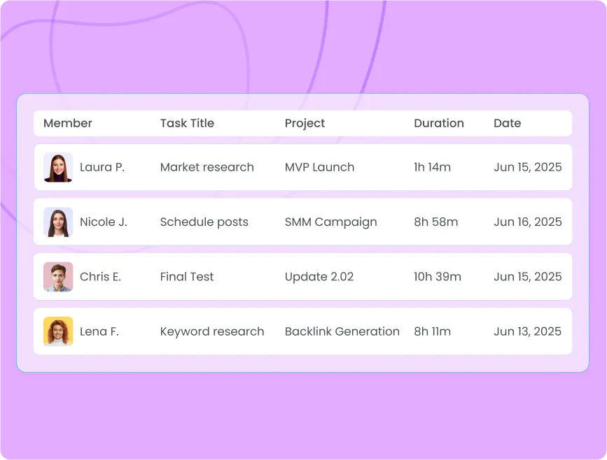 Seguimiento de tareas de empleados para monitorear progreso y tiempo dedicado a cada labor