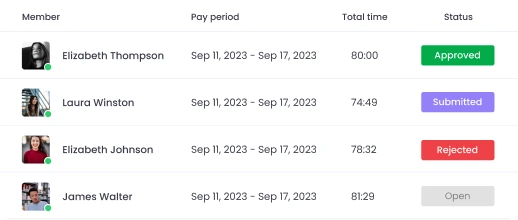 Los empleados envían hojas de tiempo para su aprobación con software de BPO