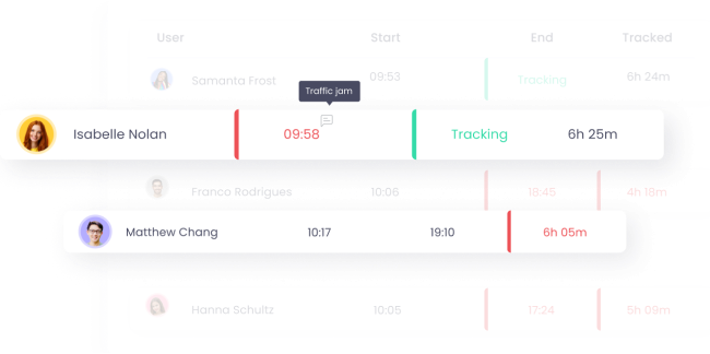 Rastrea y monitorea el trabajo del equipo con software de monitoreo de productividad