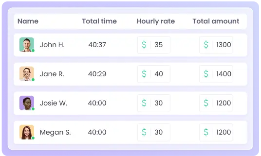 Rastree las horas de los empleados con un software preciso de seguimiento de nómina
