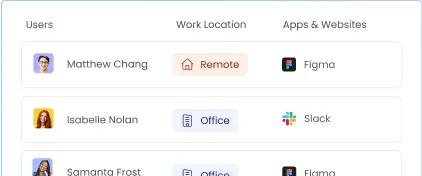 Gestiona equipos de call center con transparencia usando software de seguimiento
