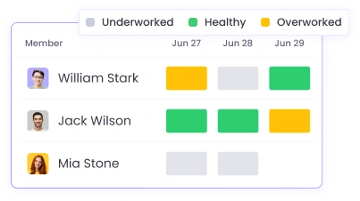 Promueve un equilibrio saludable entre trabajo y vida monitoreando patrones laborales y previniendo el agotamiento
