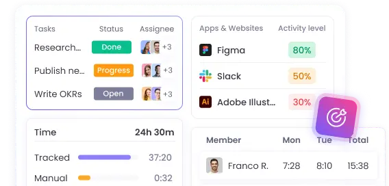 Software de gestión laboral con asistencia, turnos y productividad en tiempo real